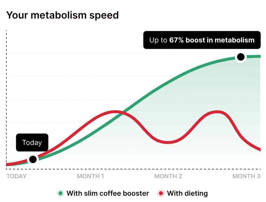 Wellaray Slim Coffee Booster